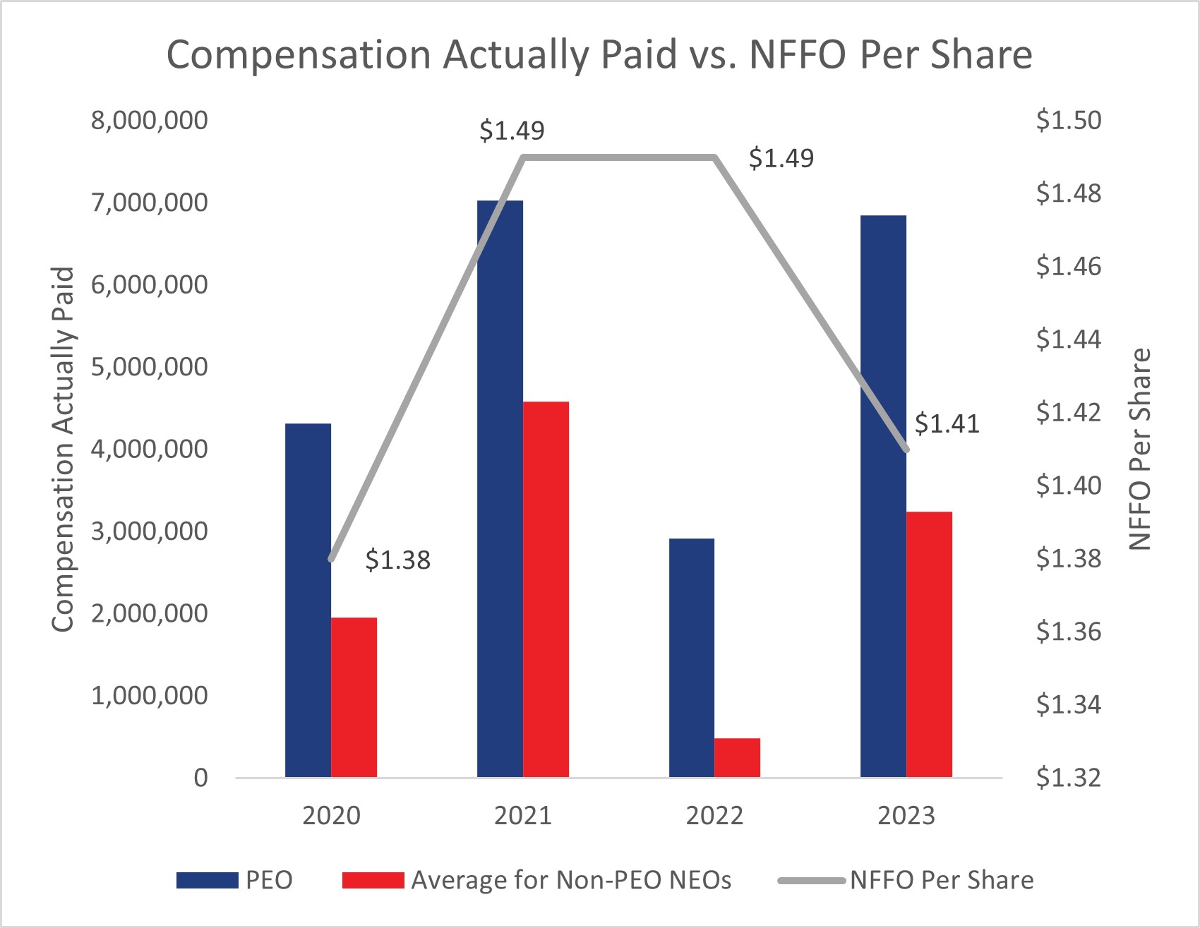 Comp Actually Paid v NFFO.jpg